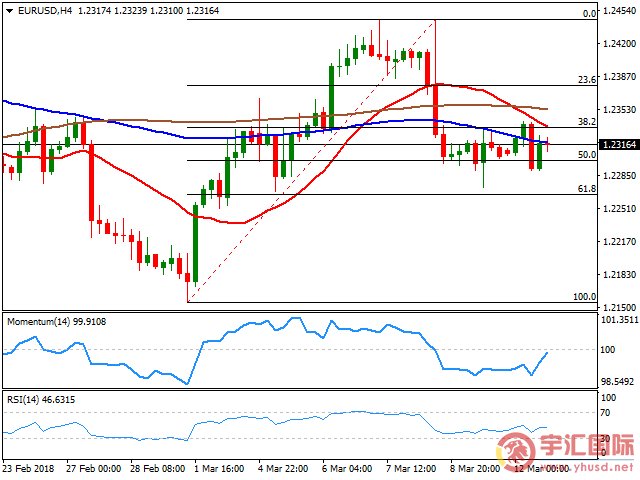 FXCM_福汇官网_欧元兑美元(EURUSD)今日走势分析(2018.3.13) - 逆袭猴出品 - 搞笑图片