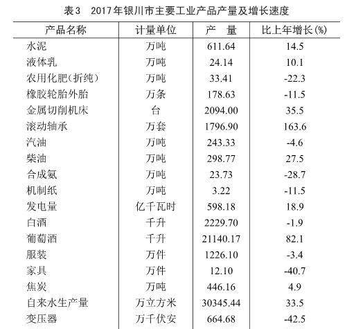 宁夏自治区2017年经济总量_宁夏自治区秘书胡金贵