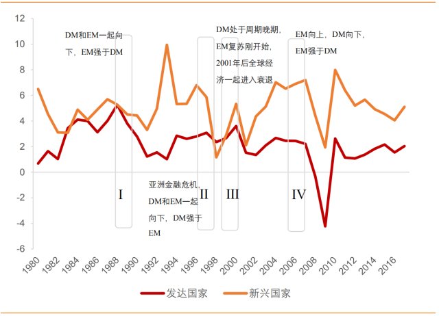 发达国家的gdp_中国GDP总量现在超过日本多少倍(2)