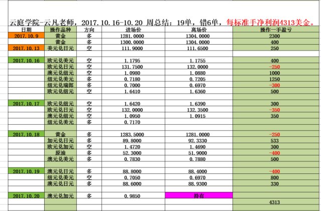 00年美国gdp(3)