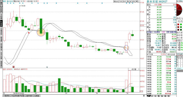 002927泰永长征的走势分析1.3