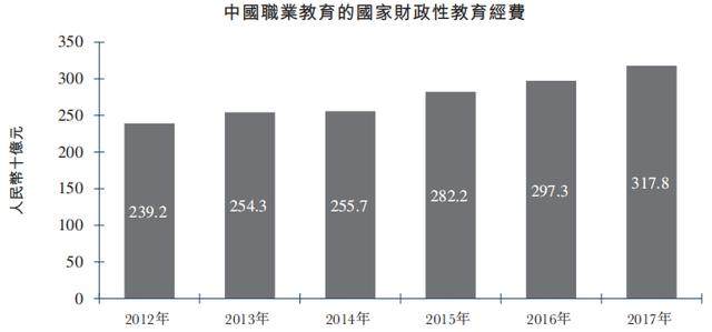 新股速递：益达教育，披着教育概念的软件开发商