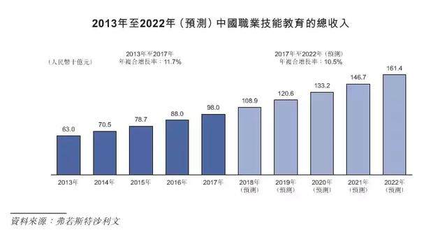 蓝领培训，一天烧掉100万广告费！一文看懂东方教育财富版图