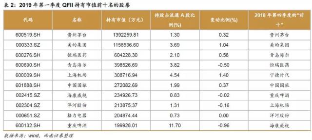 社会保障排名_社会保障卡(2)