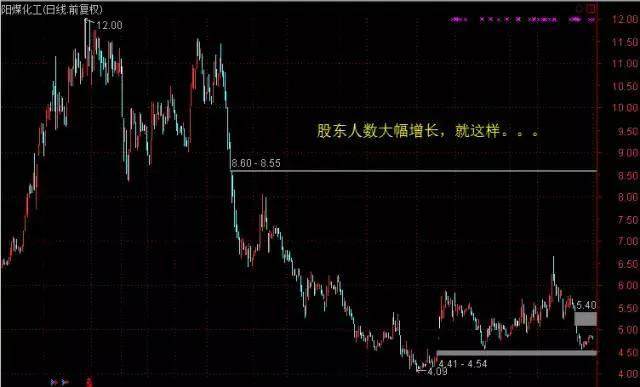 给所有股民的炒股忠告：股票出现出现这7种形态，坚决不能碰！