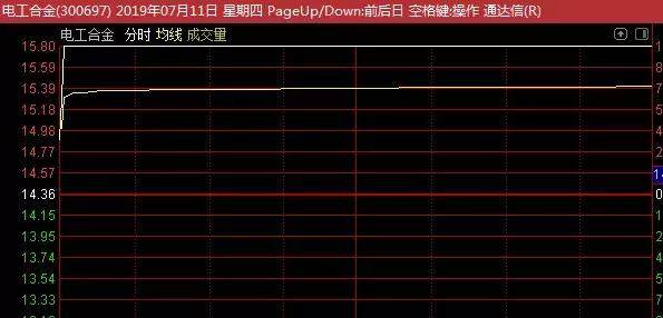 明日股市操作机会