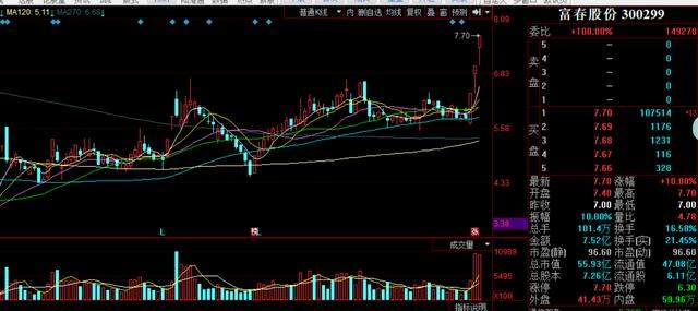 东风科技、全柴动力追高，把大面股留给韭菜，还好我们不是