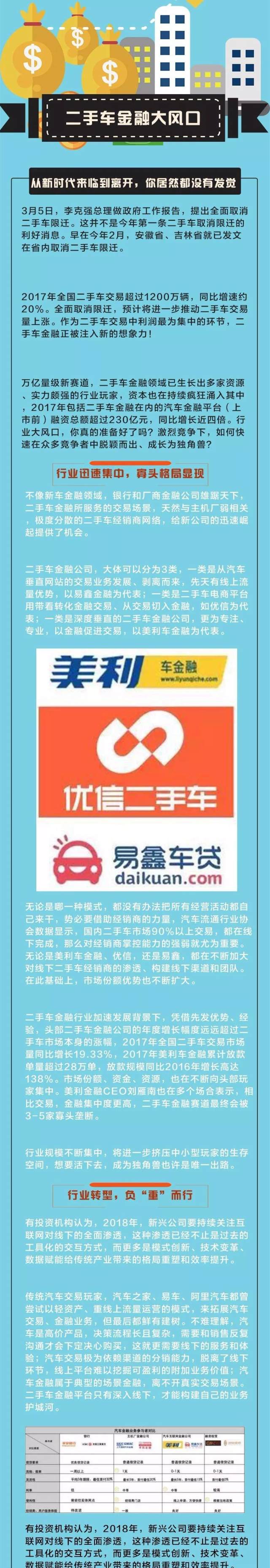 二手车金融大风口 你真的准备好了吗 木子的网站
