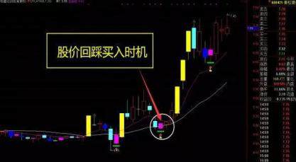 龙头股选股战法（附选股公式）
