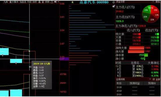 又一破净股，股价低于4元！6.8万股民无奈罚站！要退为ST了吗？