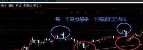 被套不可怕，你应该要学会高抛低吸！