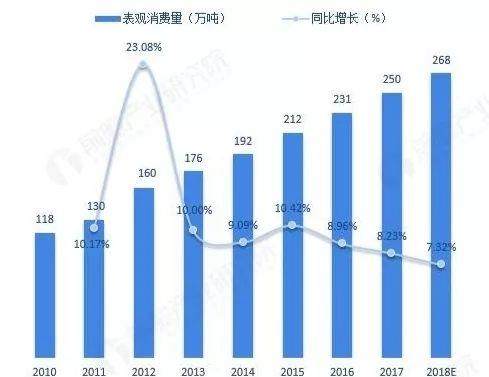 [行业解码]有机硅巨头提价又逢消费旺季,去年的