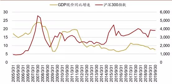 gdp折算指数有关例题_已知以1952年为基期的GDP指数,怎么换算成以1978为基期的指数 急(3)