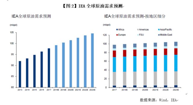 安哥拉gdp(3)