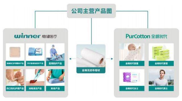 如何理解毛利率才能让IPO更容易过会？