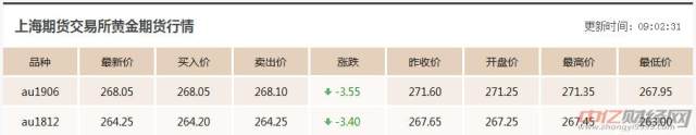 8.16今日国际现货黄金价格价格走势分析 今日金价多少一克