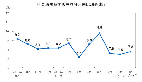 对宏观经济运行总量指标的影响_宏观经济的图片(3)