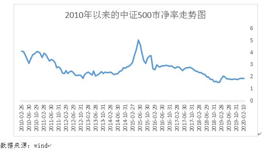 简述经济增长中总量平衡与结构协调