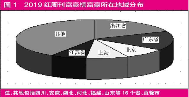 为什么宁波gdp比浙江发达_浙江宁波,一座非常美的城市,经济发达dy(3)