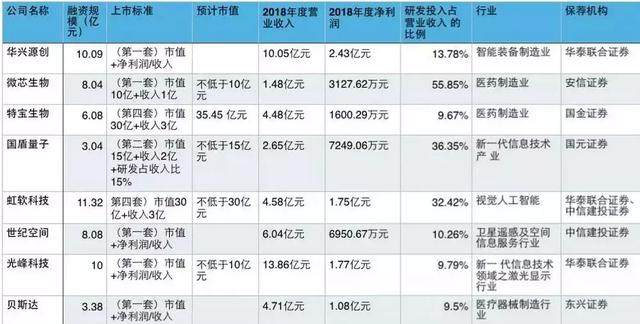 突发!又有8家科创板公司来了,最全影子股解读