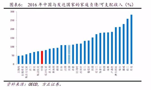 gdp和国民收入有关系吗_国民收入的五个总量关系是什么(2)