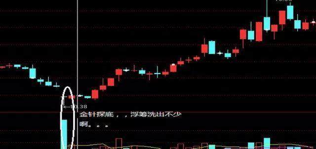 股市出现“压价逼仓”，说明主力悄悄洗盘，散户需耐心等股价拉升