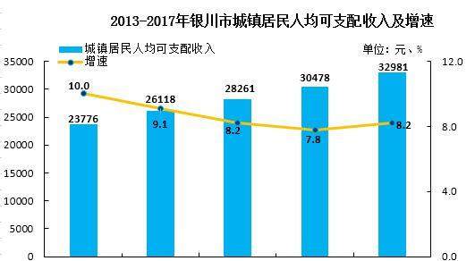 银川2017上经济总量_银川经济发达吗