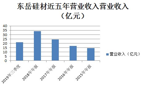 东岳集团19年gdp是多少_东岳证券 等待英国第4季度GDP(2)