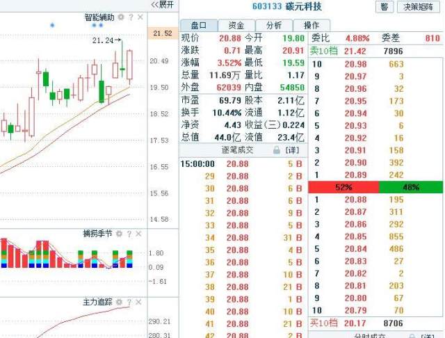 股票交流:又一创投+独角兽+5G概念股,满足此条