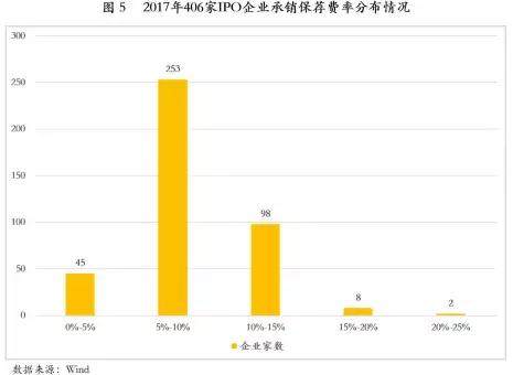 券商综合排名_互联网券商排名(2)