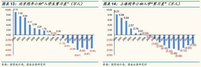 「国金证券」教育年度策略：相信供需规律，识别风险（上）