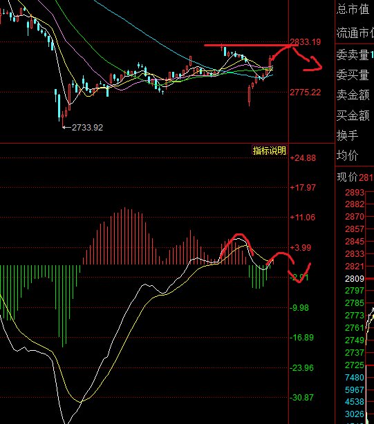 备战 珍惜未来1 2周回踩机会 C浪进入末期 财富号 东方财富网