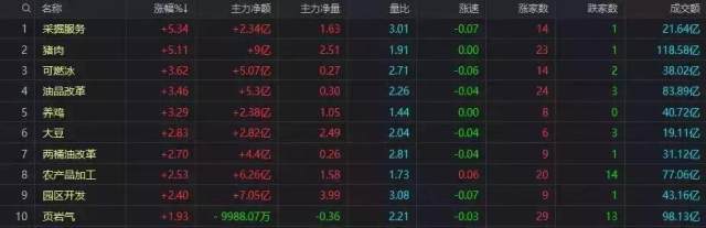 妖股启动！前期人气股反抽+石墨烯，（300128）请收好！