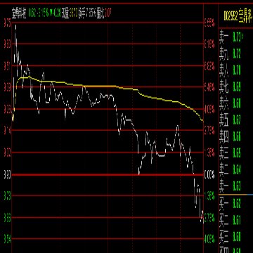 2019-3-7 铁骨收评:疯狂的赛牛市行情,是应当冷