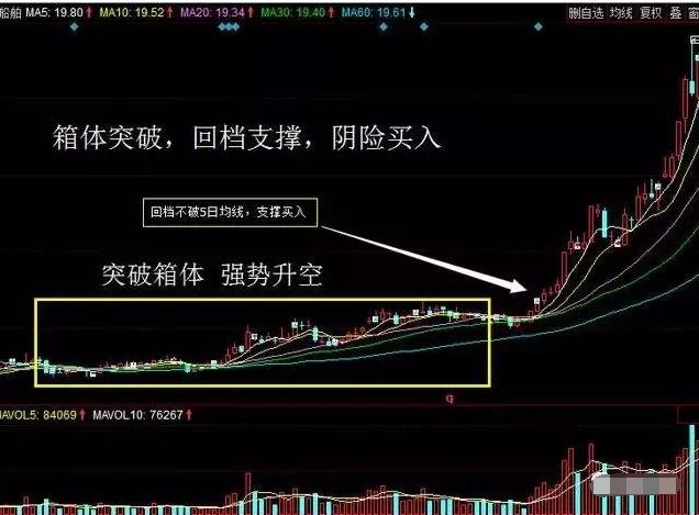 短線奇才耗費萬時研究的選股技巧獲利不斷抓黑馬從未失手