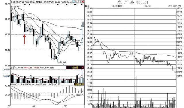 股市上众所周知的看盘技巧，却只有0.1%的人一直在用