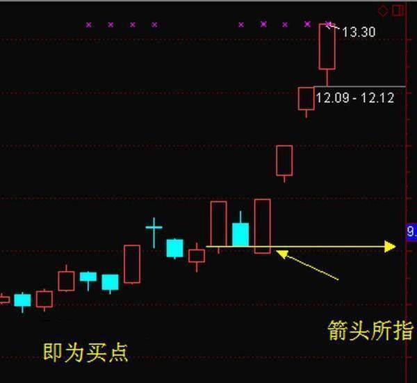 一位资深老股民的抓涨停技巧，学以致用轻松抓涨停！