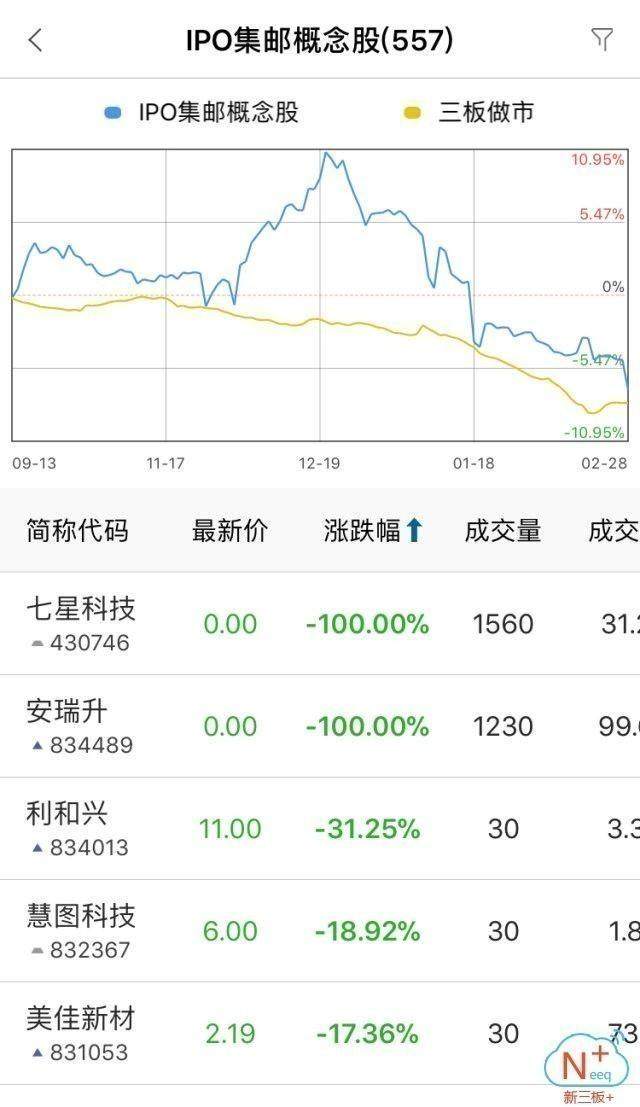 IPO快快快快快快通：33家拟IPO企业发布业绩快报，韩都电商拟申请摘牌（3月1日）