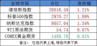 三喜临门！A股再迎来重大利好 5类股望一飞冲天