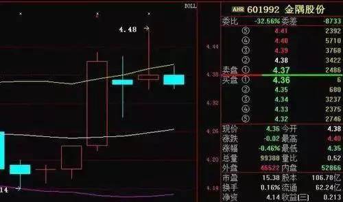 股价起跳前，“CCI”必将出现这种特征征兆，上万次的实盘验证！