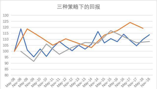 十年历史经验告诉你 5月做空这些货币就对了！