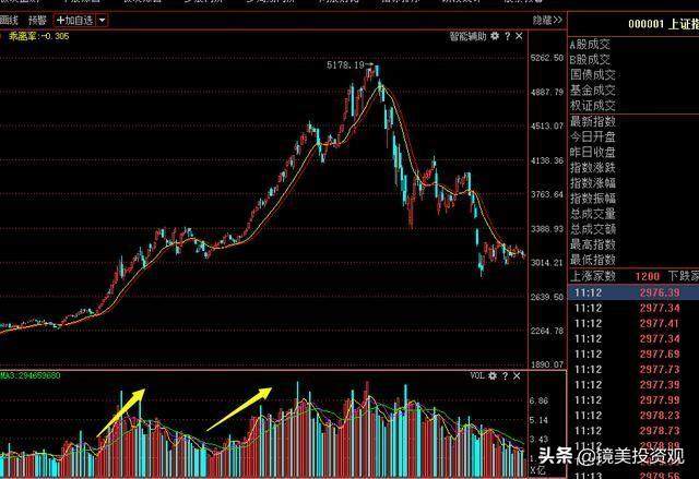 “成交量”是找主力的最好方式，此文无价，很短很深（经典）