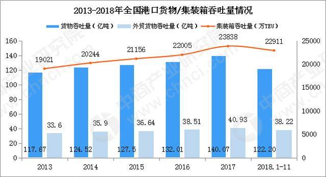 2018年中国交通运输行业发展回顾及2019年展