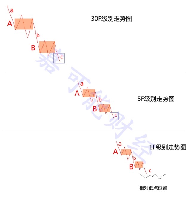 缠论区间套图片