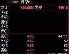 涨停买入选股”，记住一根均线