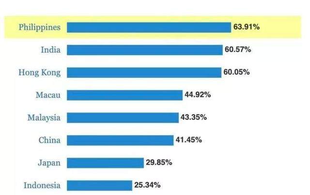 菲律宾首都2020年gdp_2020年前三季度,菲律宾GDP为2559亿美元,相当于中国哪个省份(2)