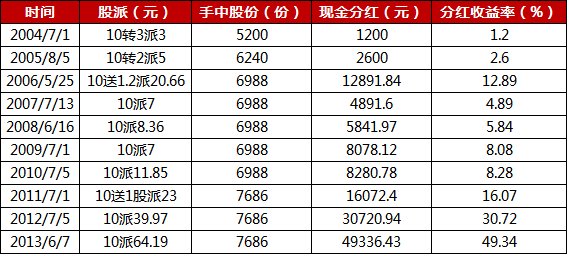 财商up现金奶牛vs铁公鸡谁是你的菜