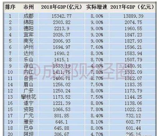 德阳gdp排名(2)