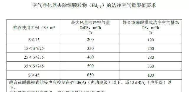 史上最全空气净化器“诚信”报告，39款主流产品看看谁最诚实？