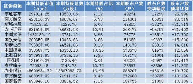 人均持股高(3)